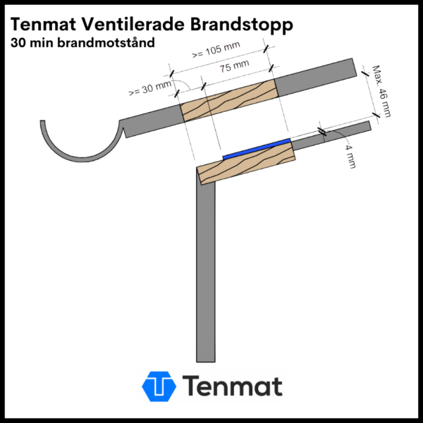 Copy of Tenmat Ventilerade Brandstopp - 30 min