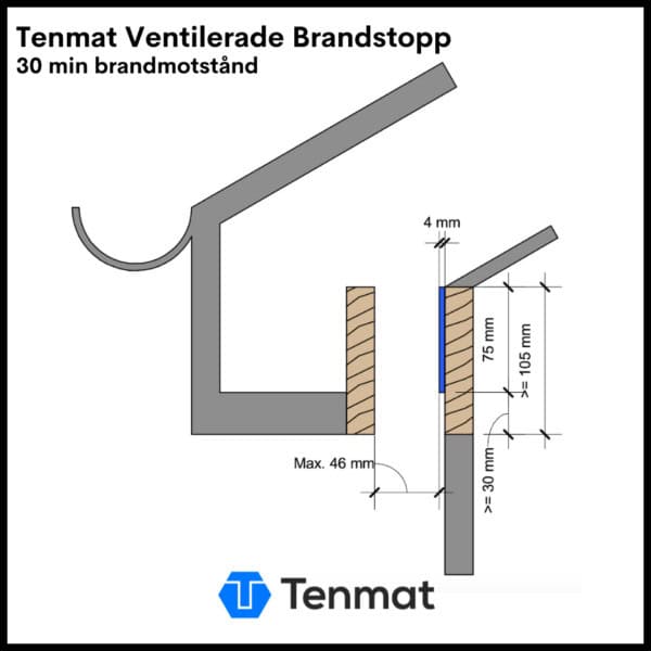 Tenmat Ventilerade Brandstopp – montage med sax och häftpistol/klammerverktyg (principbild)