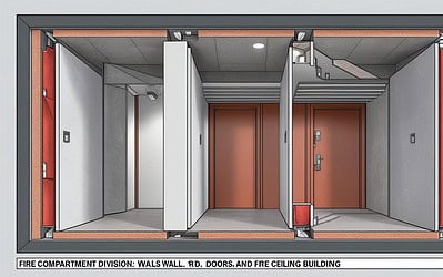 Vad är en brandcell? Informativ Guide